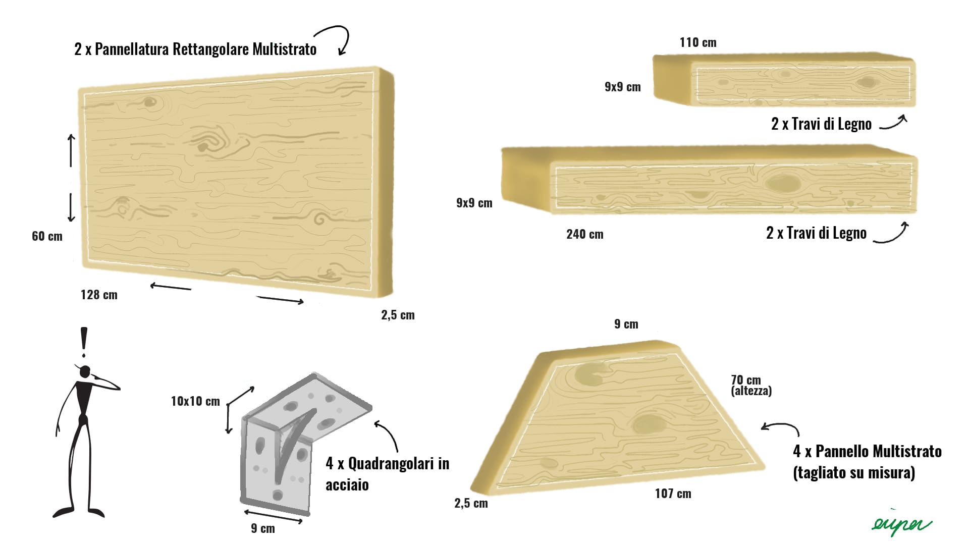 Materiali per la Climbing Training Station